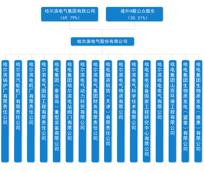 BG电子·(中国区)官方网站